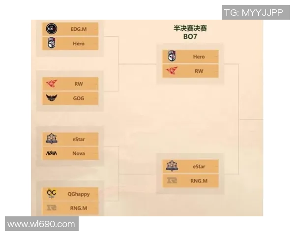 王者荣耀专题深入分析EDG战队的战术灵活性与应变能力